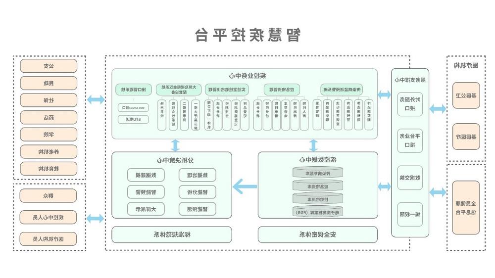 <a href='http://3jrt.dh865.com'>欧洲杯买球</a>智慧疾控平台总体架构图